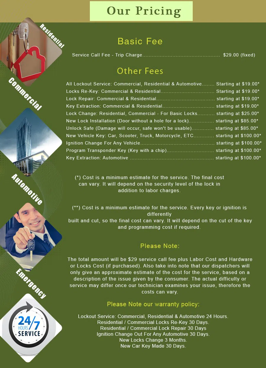 National City CA Locksmith Store National City, CA 619-274-8771